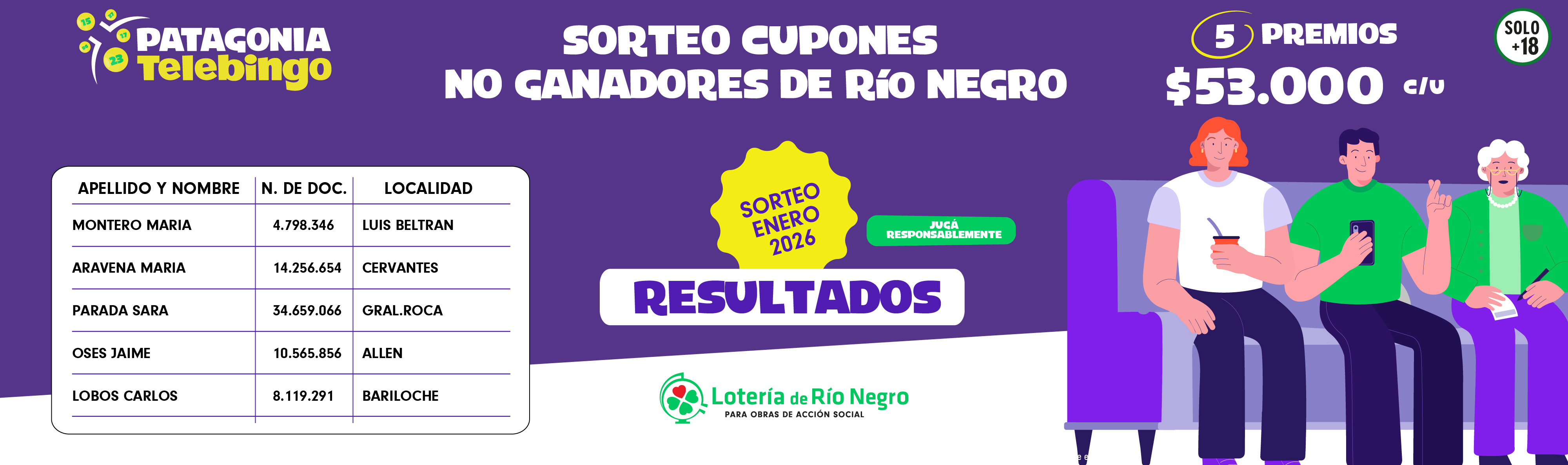 Resultados del Scng PTB de Enero 2026