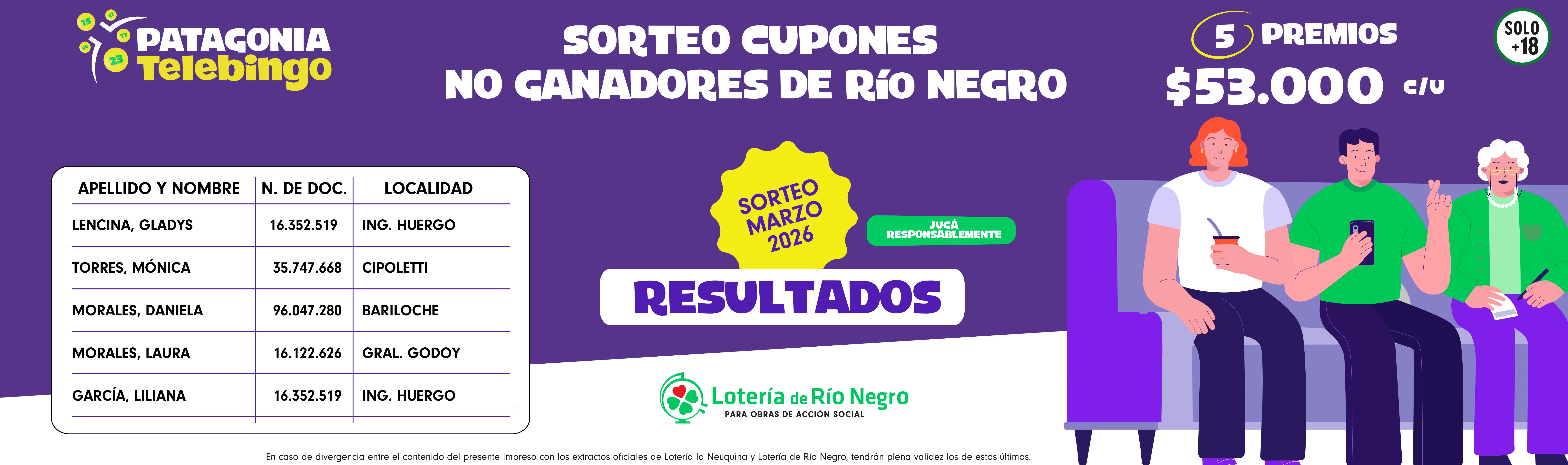 Resultados del Scng PTB de Marzo 2026